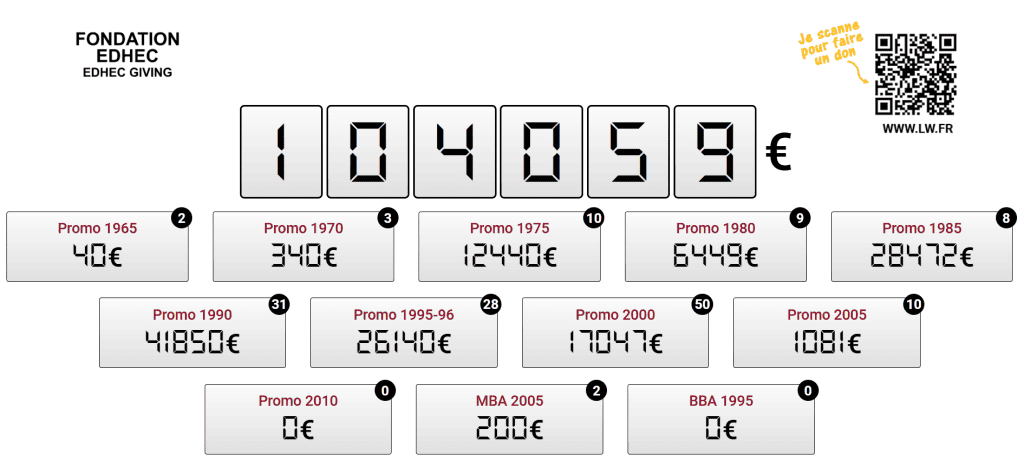 mur de dons en live EDHEC 2025