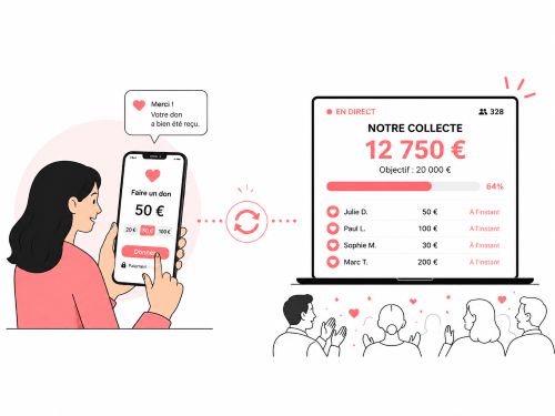 donateurs paient via helloasso