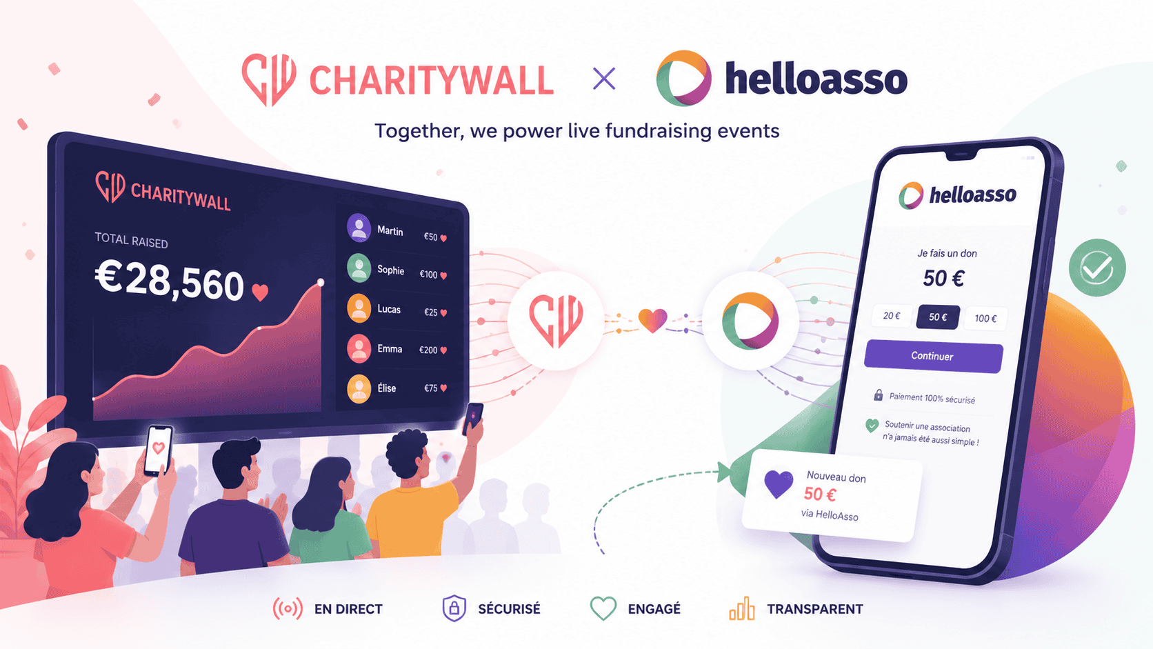 partenariat charitywall helloasso
