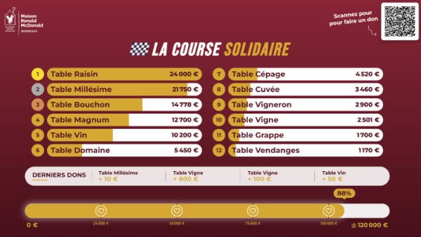 course solidaire course solidaire